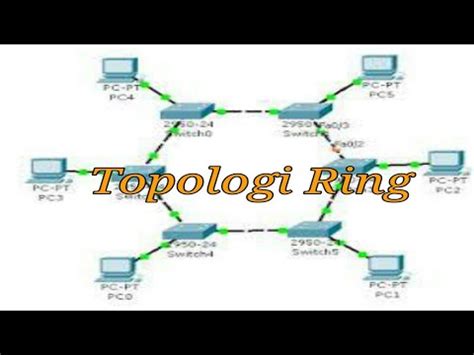 How To Make Topologi Ring Use Cisco Packet Tracer Youtube