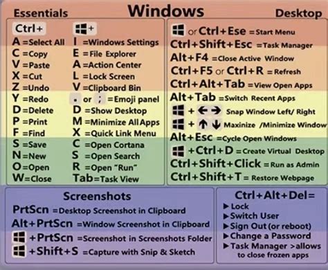 Pin By Adry Hass On Laptop Commands How To Memorize Things Life