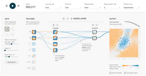 Artificial Intelligence Architecture Diagram - The Architect