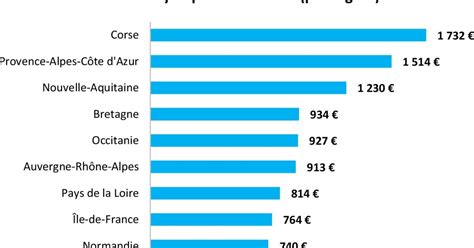 T Bilan Et Chiffres Cl S Des Locations De Vacances De Likibu