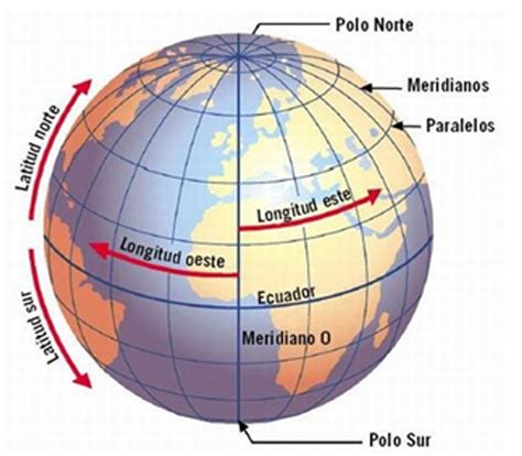 ELEMENTOS DE LA ESFERA TERRESTRE Escola Port Aula Náutica