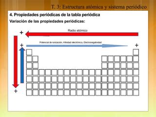 T 3 Estructura atómica y sistema periódico pdf