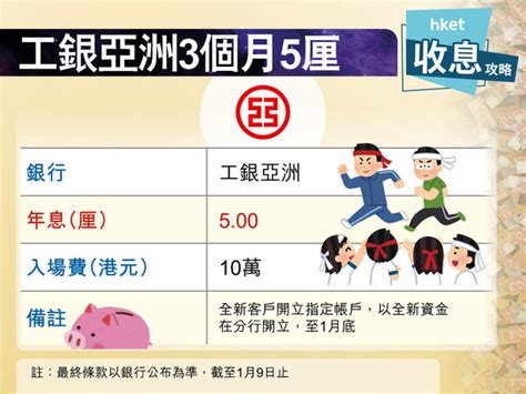 【港元定存】3個月港元定存息最高5 4厘 三跑債息率跑輸卻藏3大優點 香港經濟日報 即時新聞頻道 即市財經 Hot Talk D240109