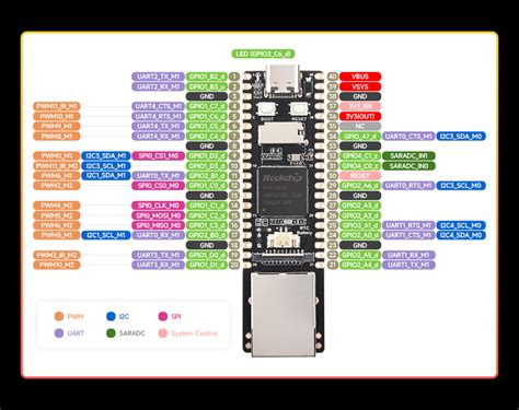 Luckfox Pico Pro Max Rv Linux Micro Development Board