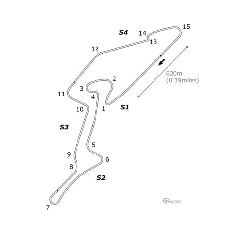 Which F1 Tracks Are In Gran Turismo 7