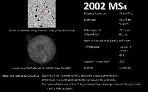 My third album - Dwarf planet candidates, including Sedna! : r/space