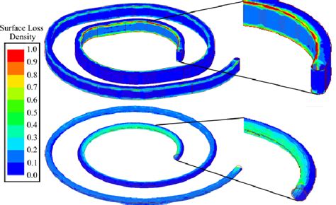 Figure From Electromagnetic Design Of Excitation Coils For An