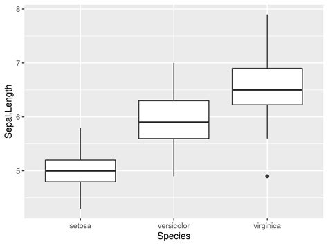 Ggplot2 Boxplot In R Images