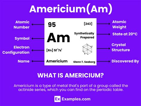 Americium Am Definition Preparation Properties Uses Compounds