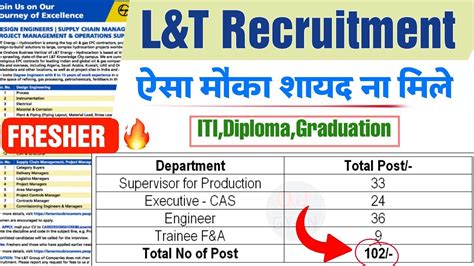 L T Recruitment 2023 Larsen And Toubro Job Vacancy 2023 Post 102