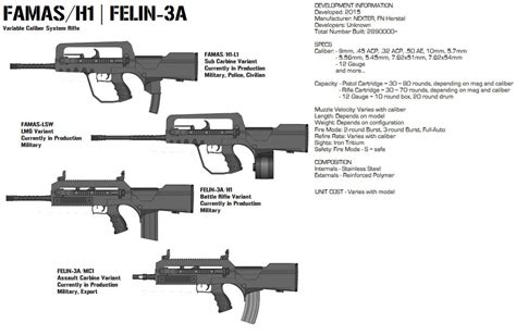 FAMAS-H1 | FELIN-3A Series by GrimReaper64 on DeviantArt