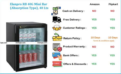 Single Door Elanpro Rf60g 50 Ltrs Mini Bar Display Fridge