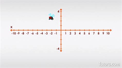 What Is A Coordinate Plane Definition Quadrants And Example