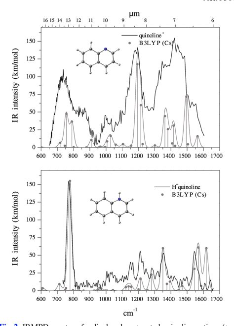 Figure 2 From Gas Phase Infrared Spectra Of Cationized Nitrogen