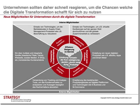 Digitale Transformation Chancen F R Unternehmen