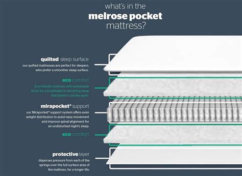 Silentnight Melrose 1200 Pocket Eco Mattress Reviews (2024)