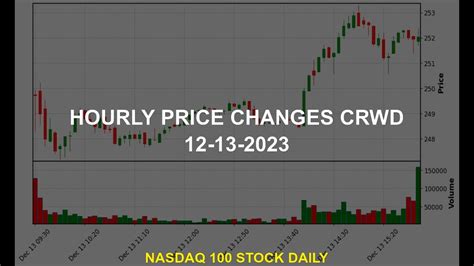 Crowdstrike Holdings Inc Crwd Stock Price Analysis Today Youtube