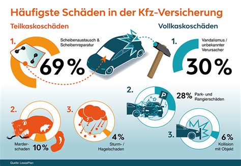 Versicherungsschäden bei Geschäftswagen DMM Der Mobilitätsmanager