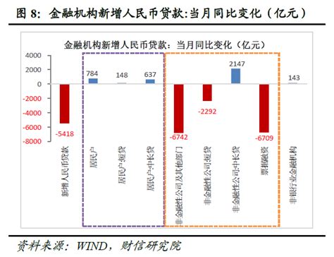 财信研究评5月货币数据：总量弱、结构稳，政策托底已开启 新闻频道 和讯网