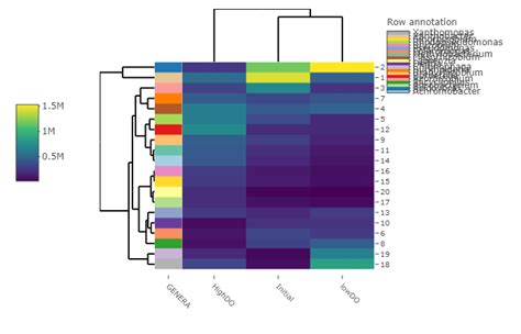 Interactive Heatmap Using Heatmaply Package Download Scientific Diagram