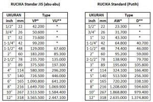 Pipa PVC AW D JIS Standard RAGAMPIPA