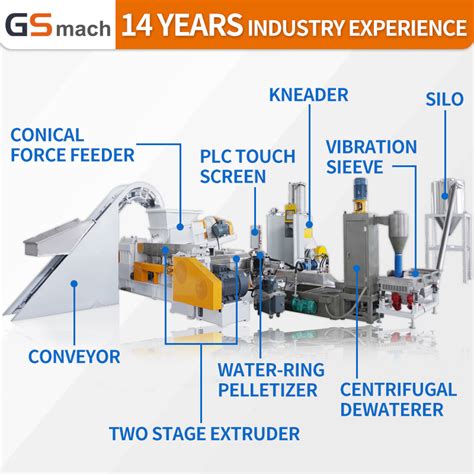 Eva Granules Making Machine China Rubber Compound And Banbury Rubber