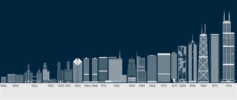 Chicago Tallest Building