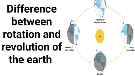 Diffrence Between Rotation And Revolution Of The Earth 🌍🌍 Youtube