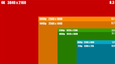 How to Choose the Best Gaming Monitor