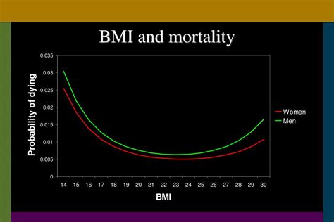 Ppt A Life History Perspective On Size Health And Adult Mortality In The Gambia Powerpoint