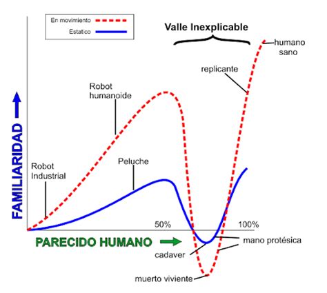 Tira La Tarde Por Qu Tenemos Miedo A Los Robots