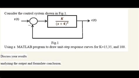 Solved Consider The Control System Shown In Fig R T K C T S