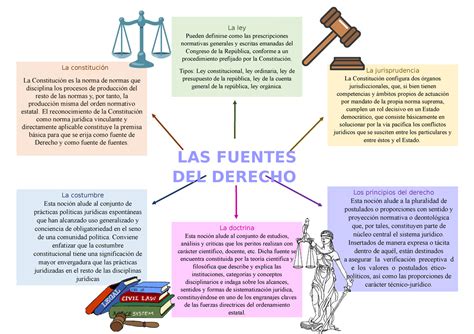 Las Fuentes Del Derecho La Costumbre Esta Noci N Alude Al Conjunto