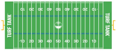 How Big Is A Footbal Field Find All Dimensions For A Field Here