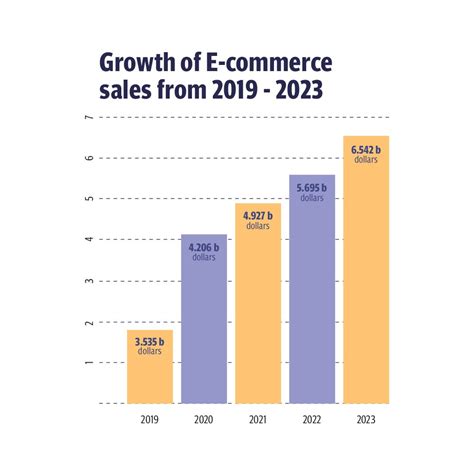 Rise Of E Commerce The Educationist