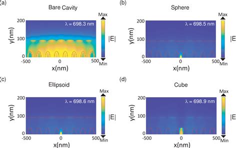 Figure 5 From Hybrid Photonic Plasmonic Cavities Based On The