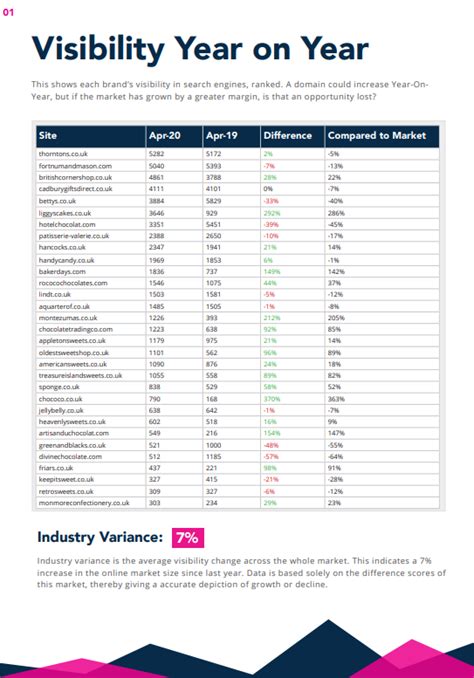 Confectionery Market Report UK 2020 - Free Industry Analysis // Salience