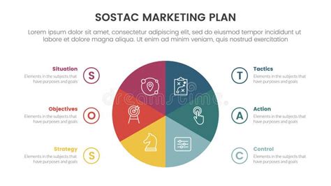 Sostac Digital Marketing Plan Infographic 6 Point Stage Template With