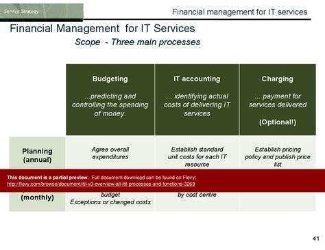 ITIL v3 Overview - ALL ITIL Processes & Functions (PowerPoint ...