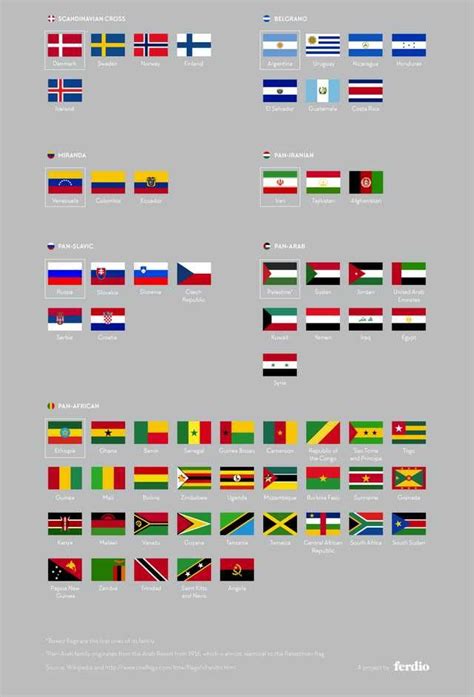 the world's flags are shown in different colors, sizes and shapes for ...