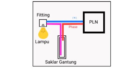 Tips Dan Cara Pasang Saklar Lampu Dengan Benar