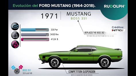 Evolución Del Ford Mustang Youtube