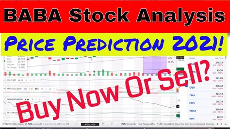 Baba Alibaba Stock Price Analysis And Price Prediction 2021 Alibaba