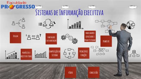 Sistemas de Informação Executiva by Valéria Freitas on Prezi