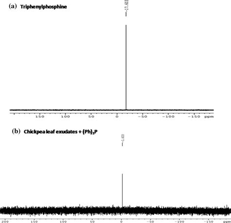 P Nmr Of A Triphenylphosphine B Mixture Of Triphenylphosphine And