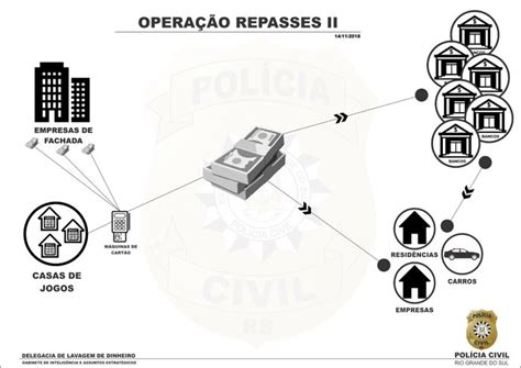 Como Funcionava O Esquema Que Lavava Dinheiro Da Exploração De Jogos De