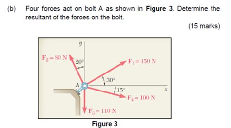 Solved B Four Forces Act On Bolt A As Shown In Figure Chegg