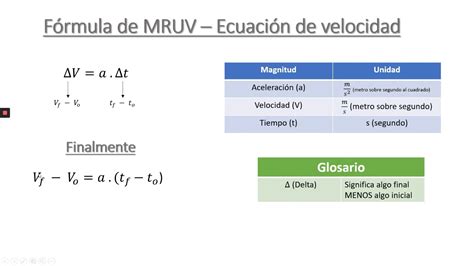 MRUV Fórmulas Ecuación de velocidad y posición Explicación