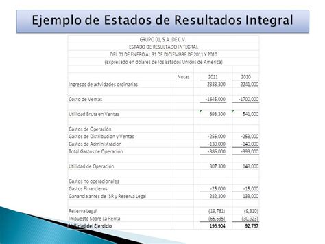 Ejemplo De Estado De Resultados Integral Bajo Niif Nuevo Ejemplo