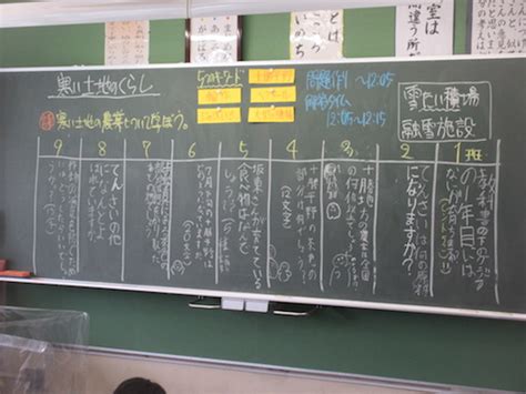 5年生 社会 暖かい土地寒い土地 川口市立安行小学校